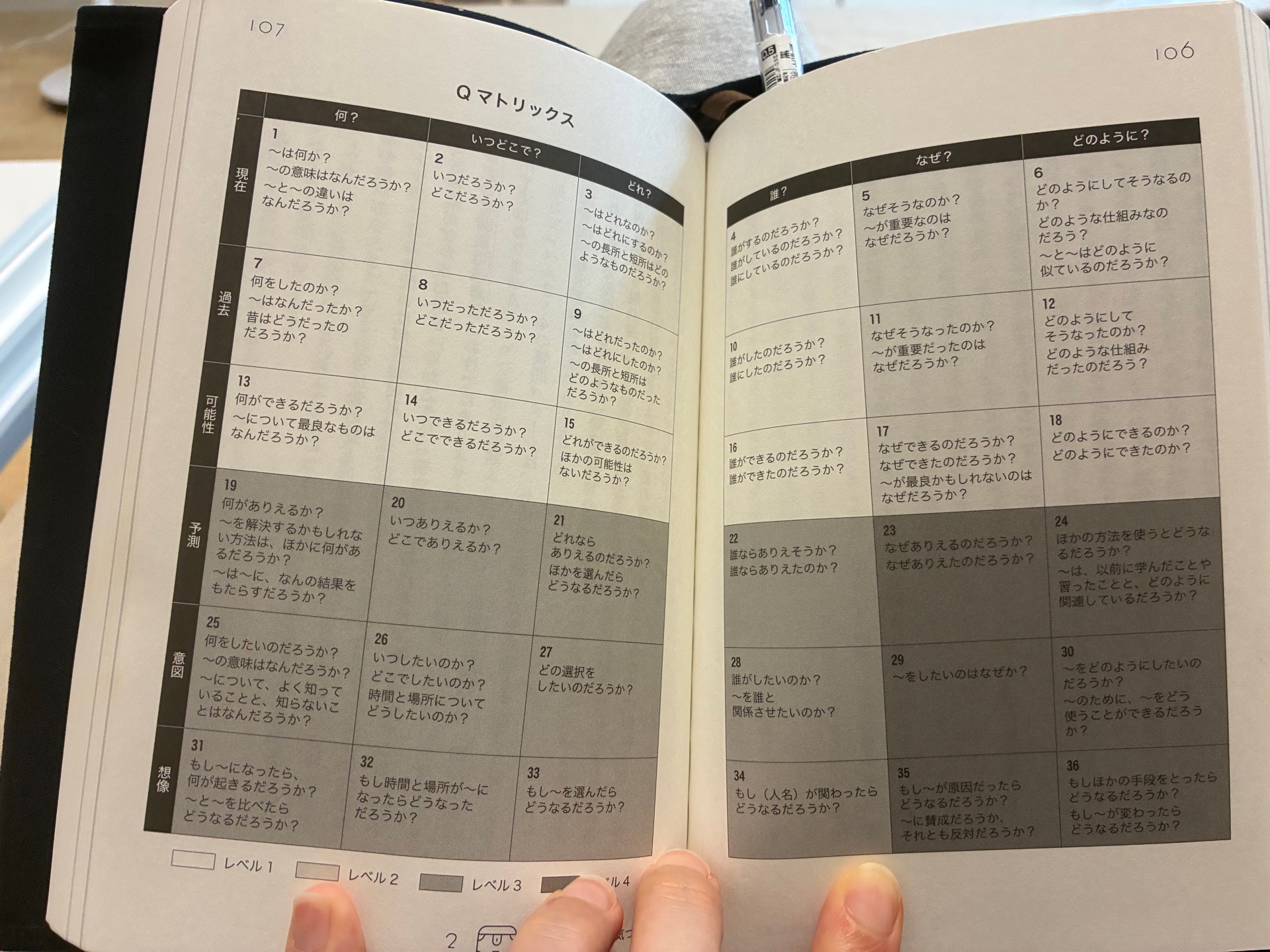 運の方程式 チャンスを引き寄せ結果に結びつける科学的な方法