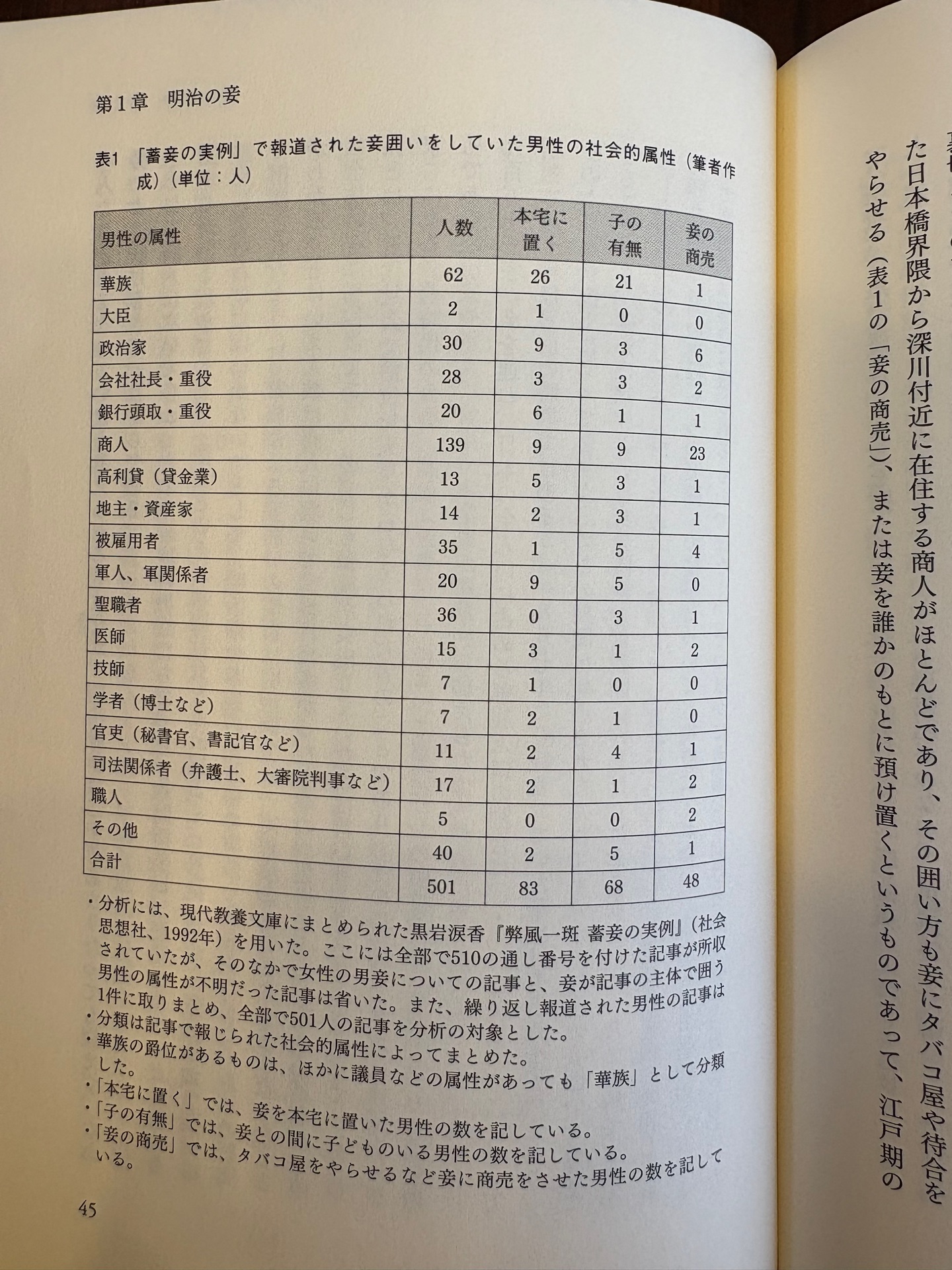 妾と愛人のフェミニズム　近・現代の一夫一婦の裏面史