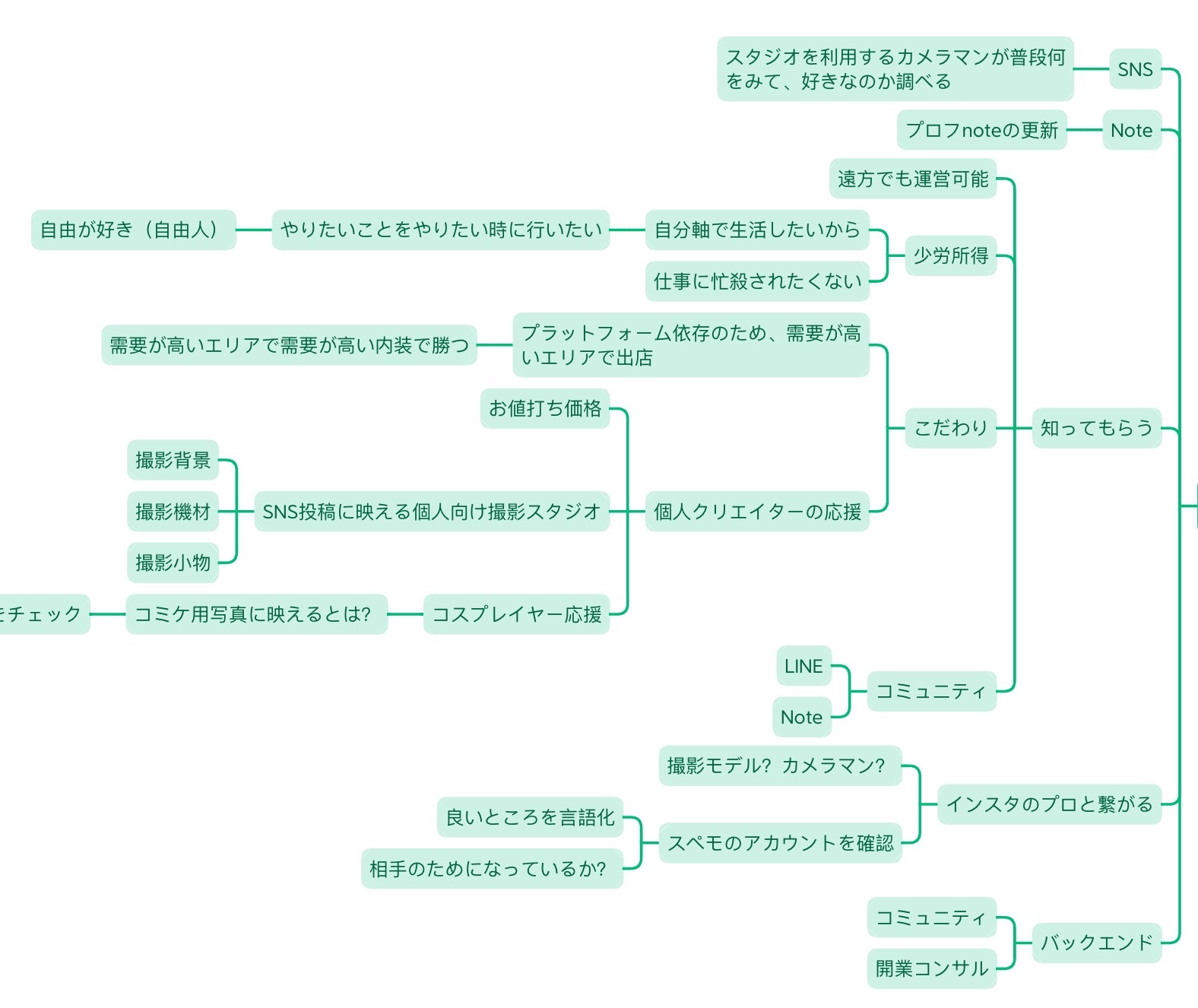 なぜウチよりあの店が知られているのか？