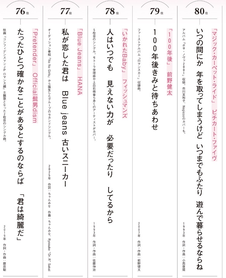 BRUTUS　（ブルータス） 2025年 11/01号