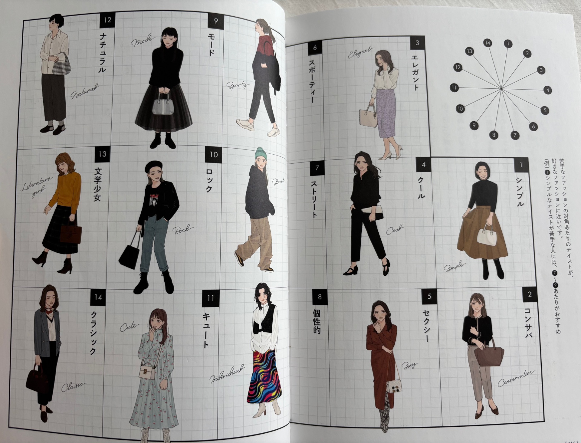 服はいっぱいあるのにあか抜けきれないと思ったら