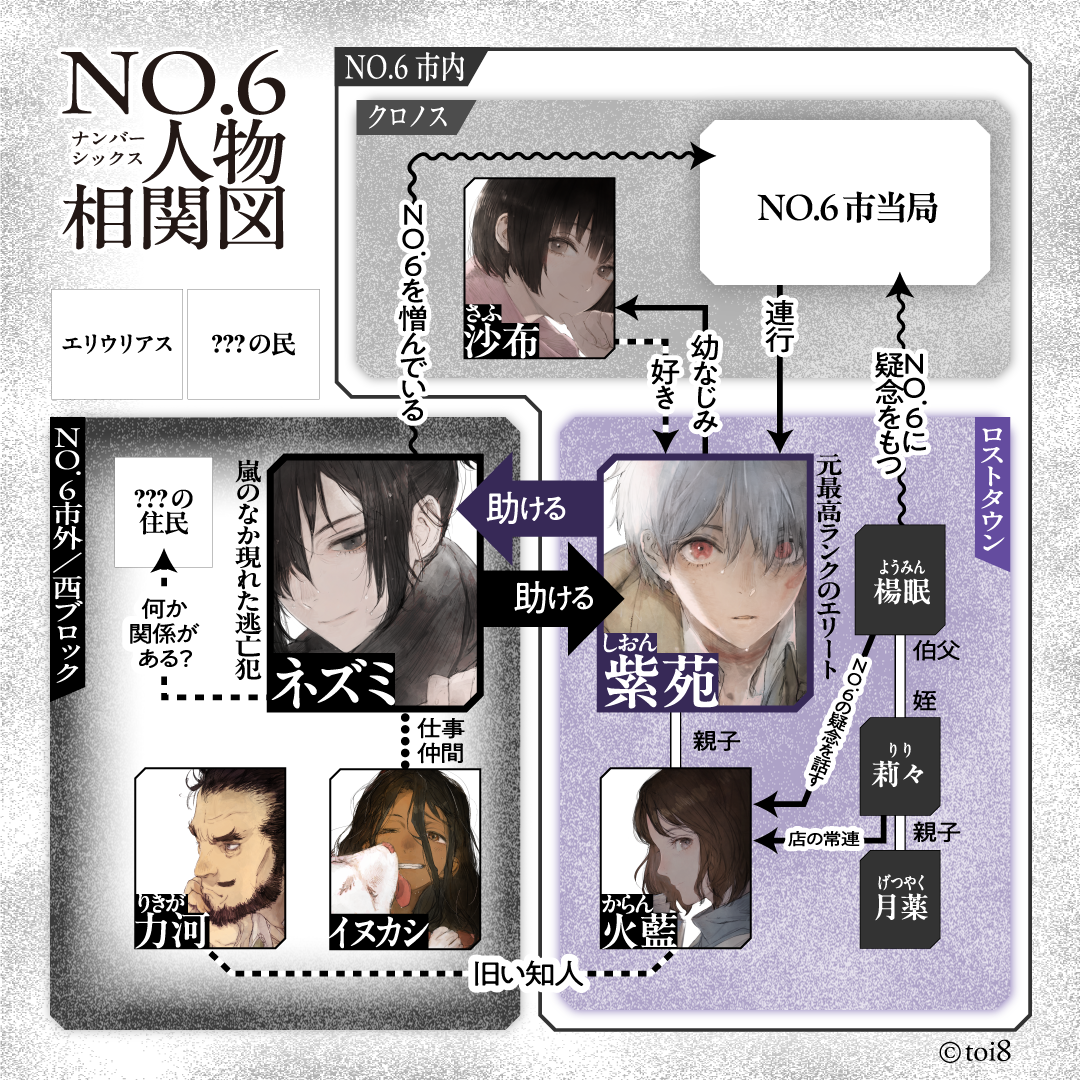 NO.6〔ナンバーシックス〕#6 (講談社文庫 あ 100-6)