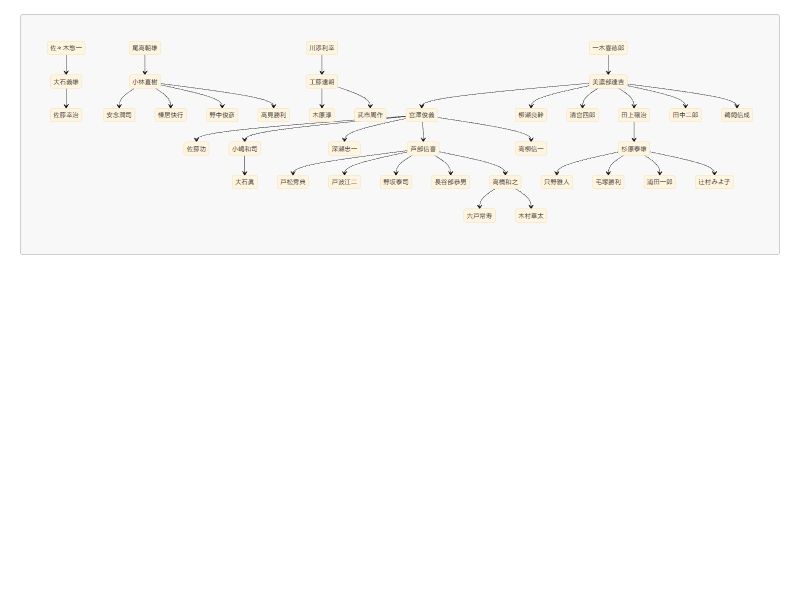 「戦後憲法学」の群像