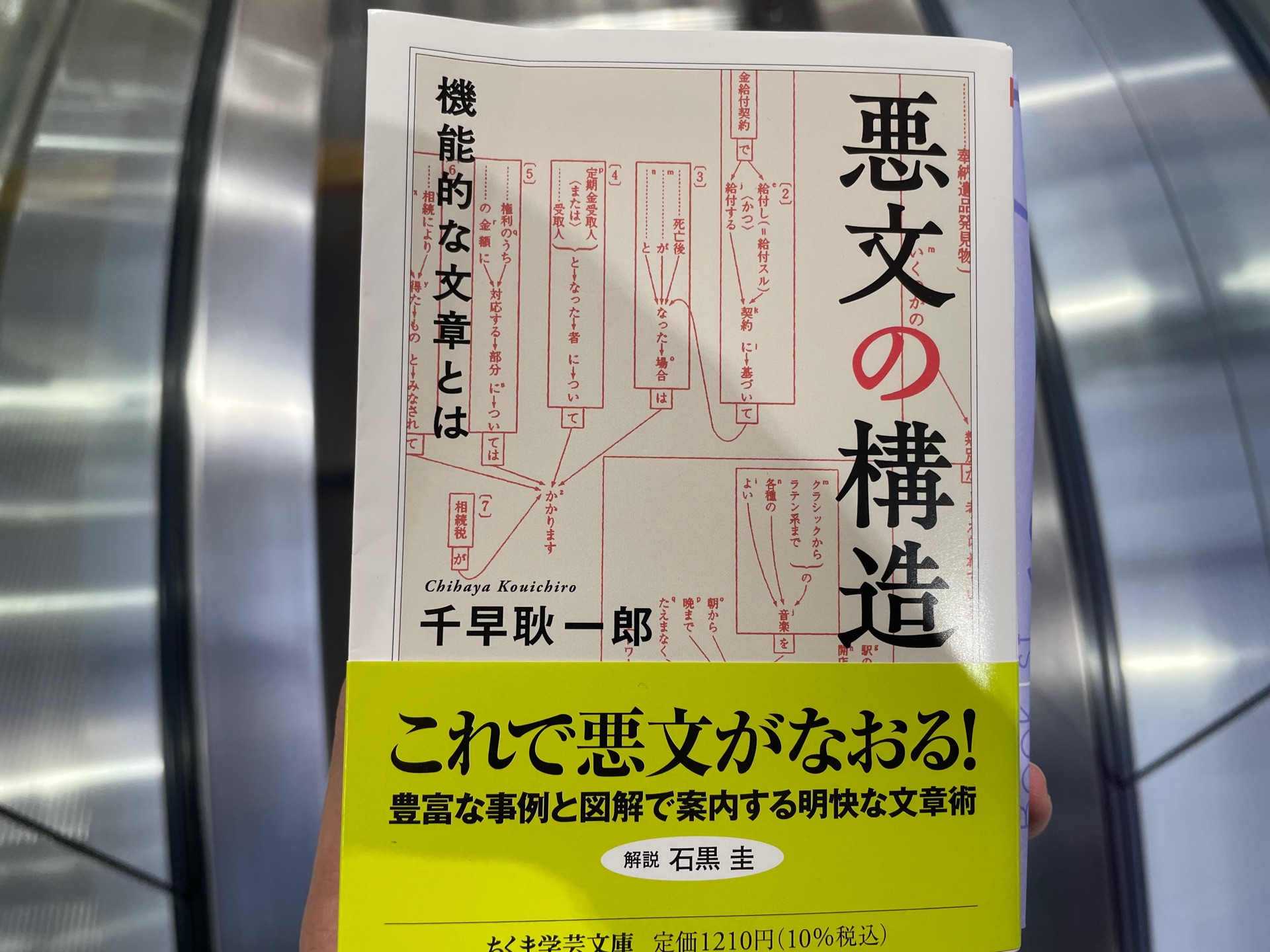 悪文の構造