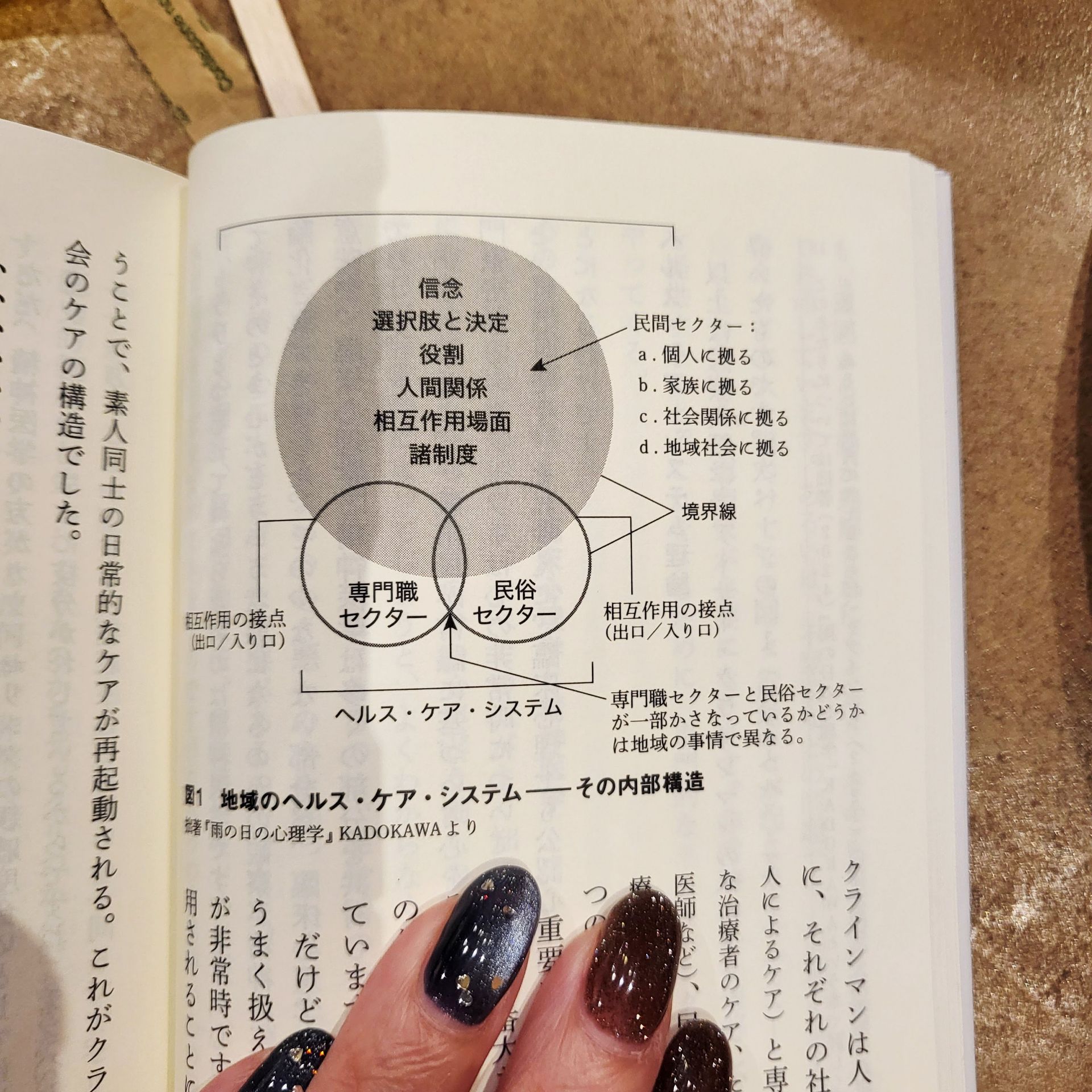 カウンセリングとは何か 変化するということ