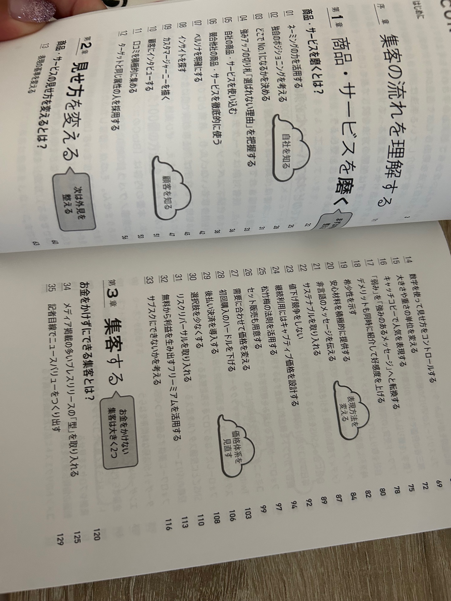 お金をかけない集客図鑑
