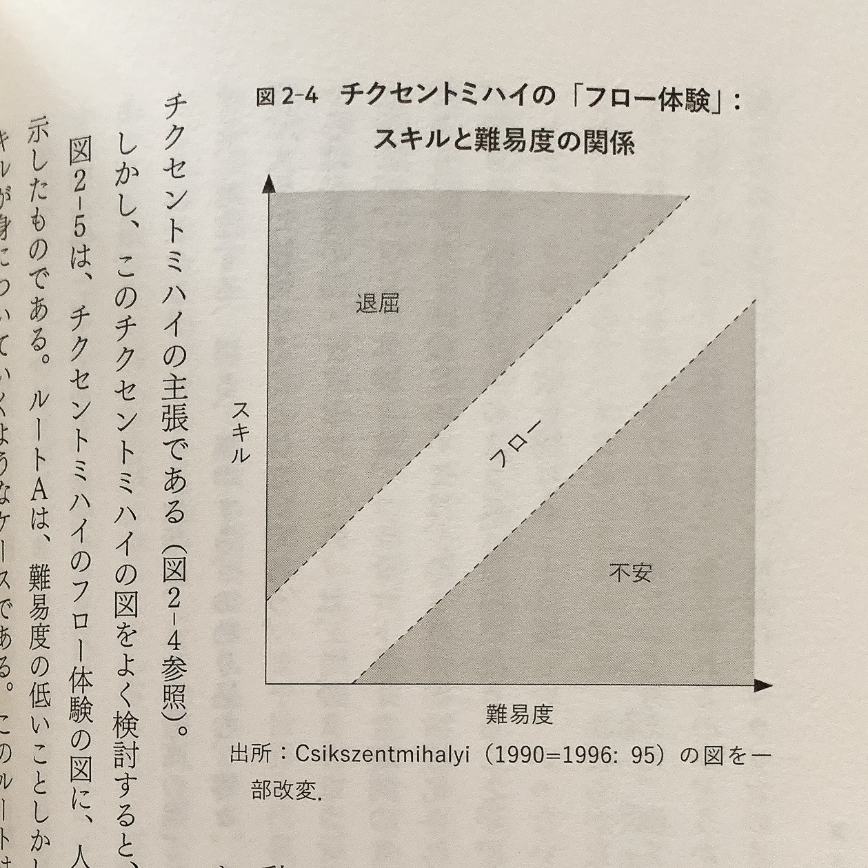「人生の地図」のつくり方