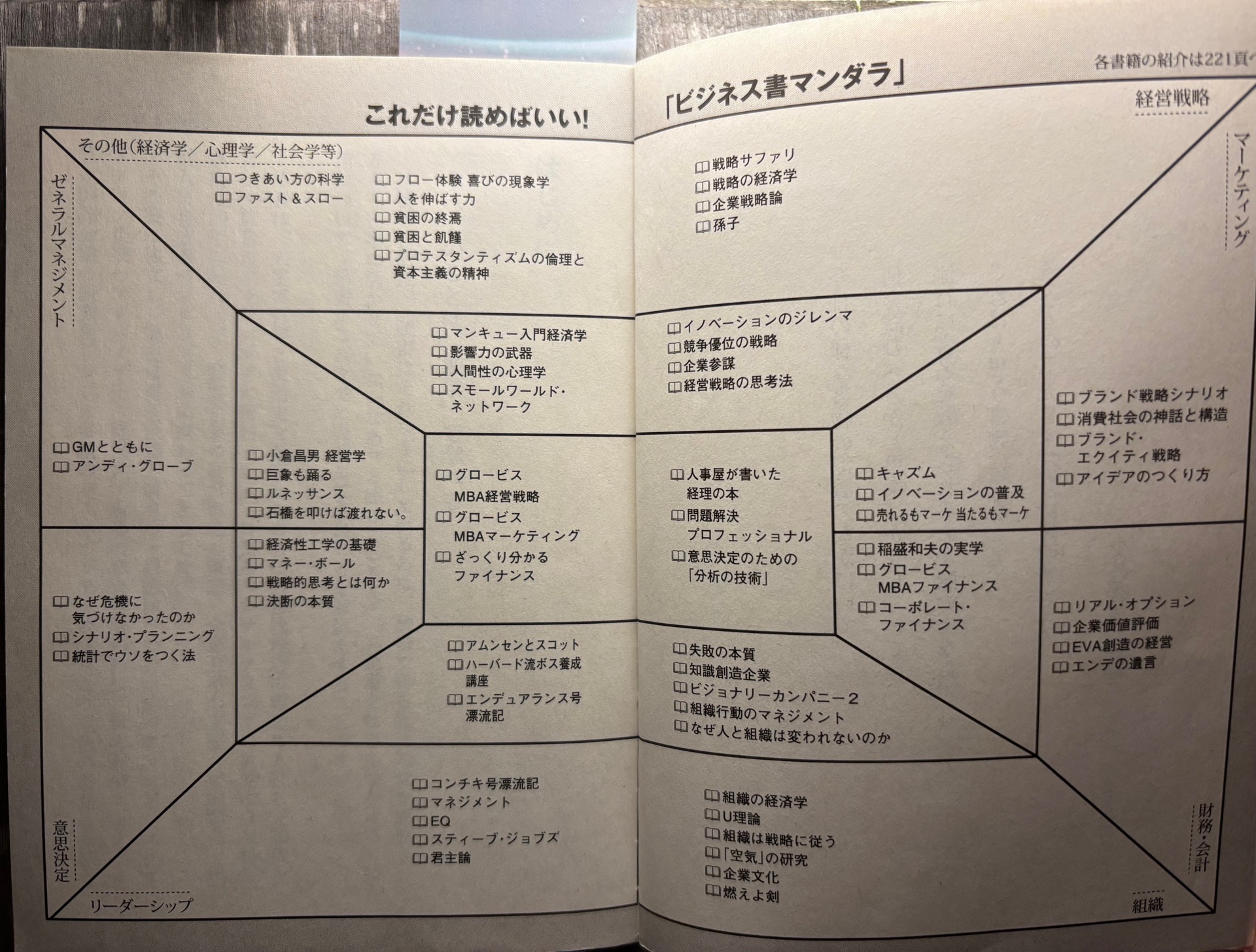 読書を仕事につなげる技術 知識が成果に変わる「読み方&選び方」の極意