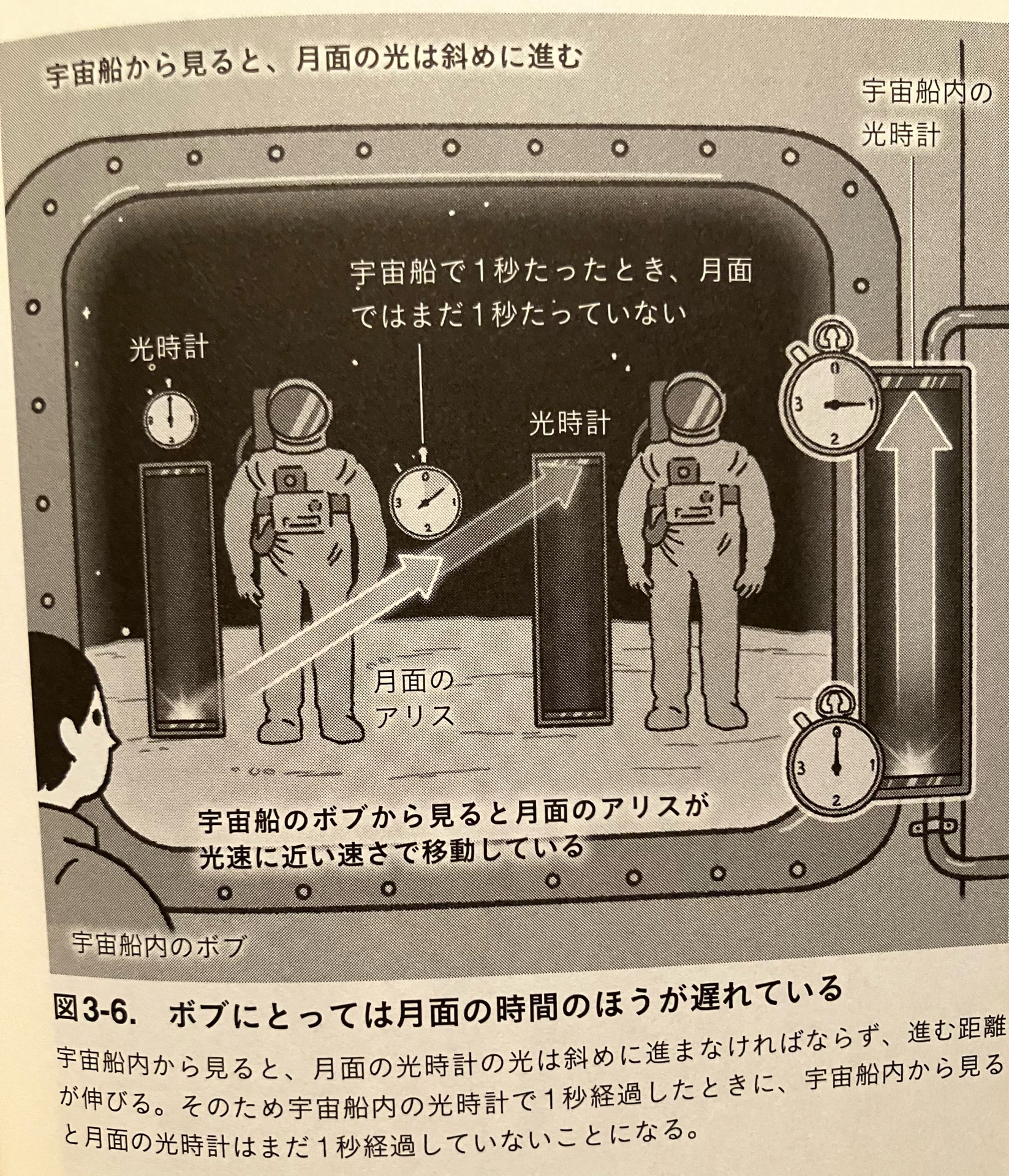 本当に感動する サイエンス超入門！ アインシュタインの相対性理論とは何か