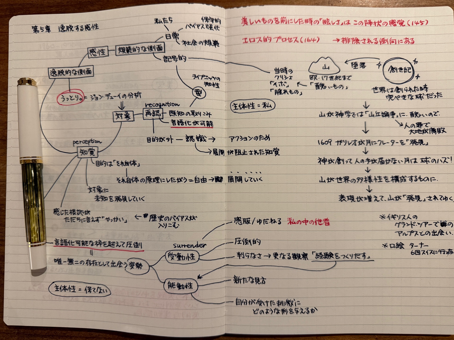 身体の美学入門