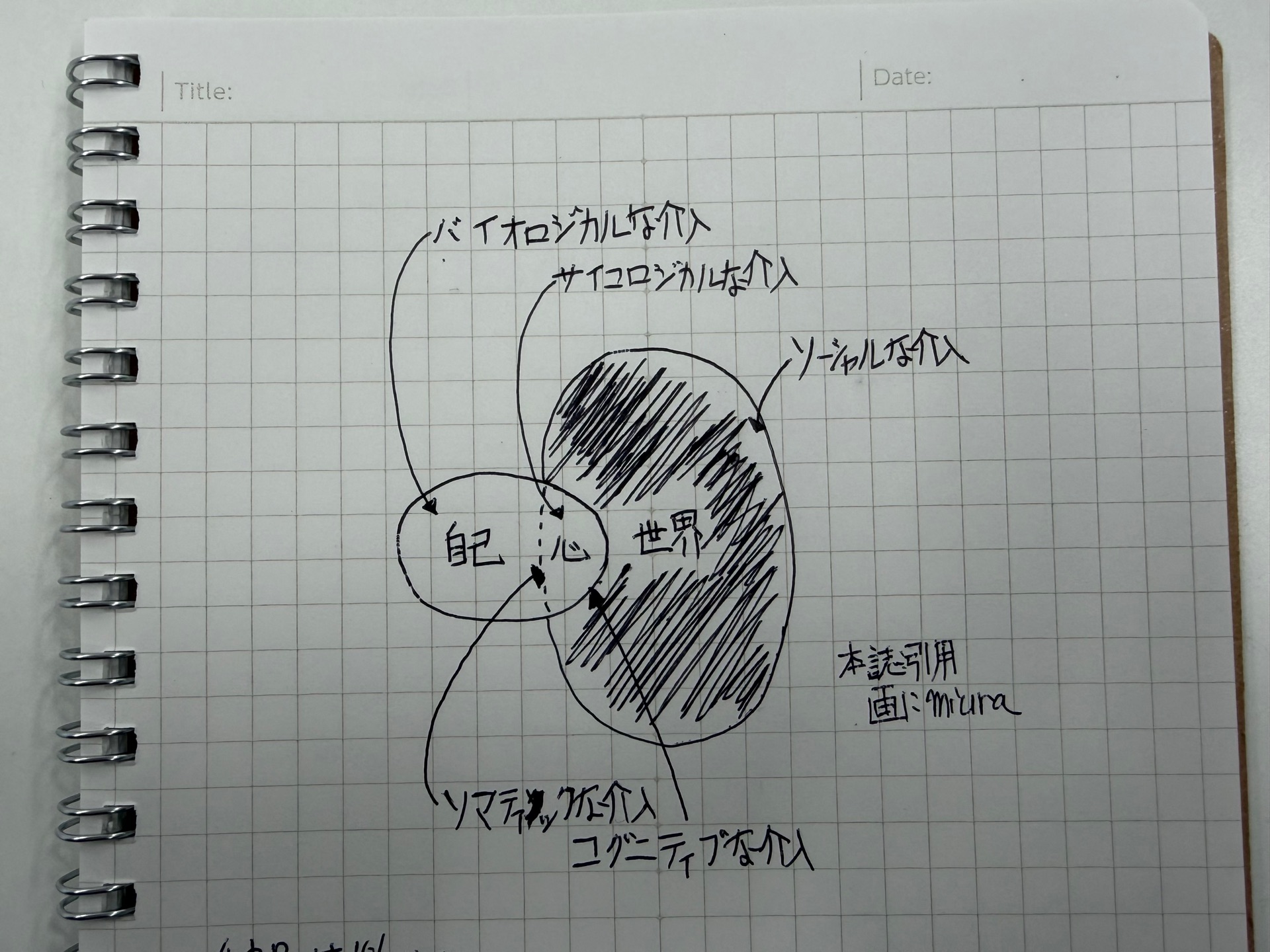 カウンセリングとは何か 変化するということ