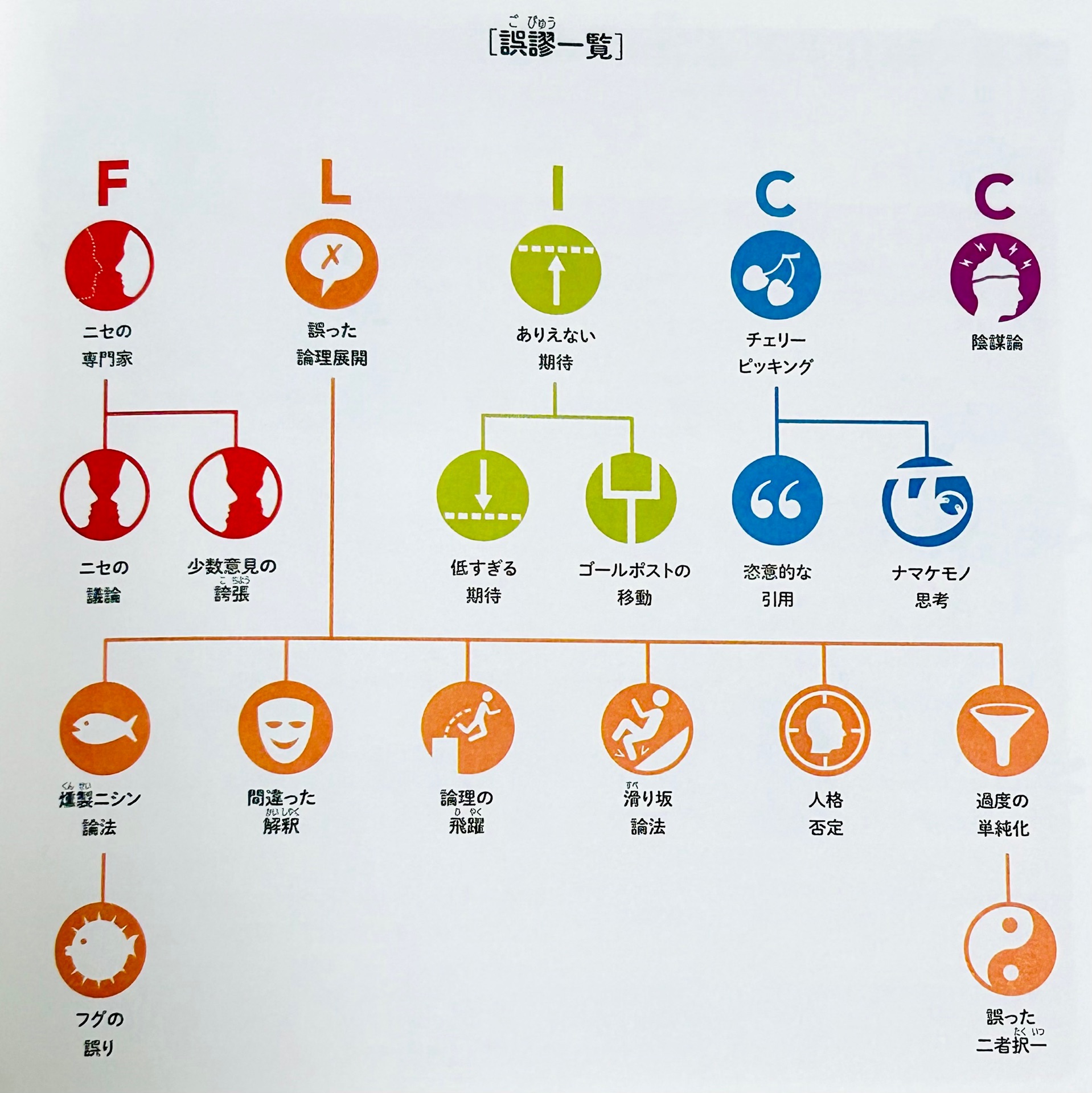 世界一クールな気候変動入門