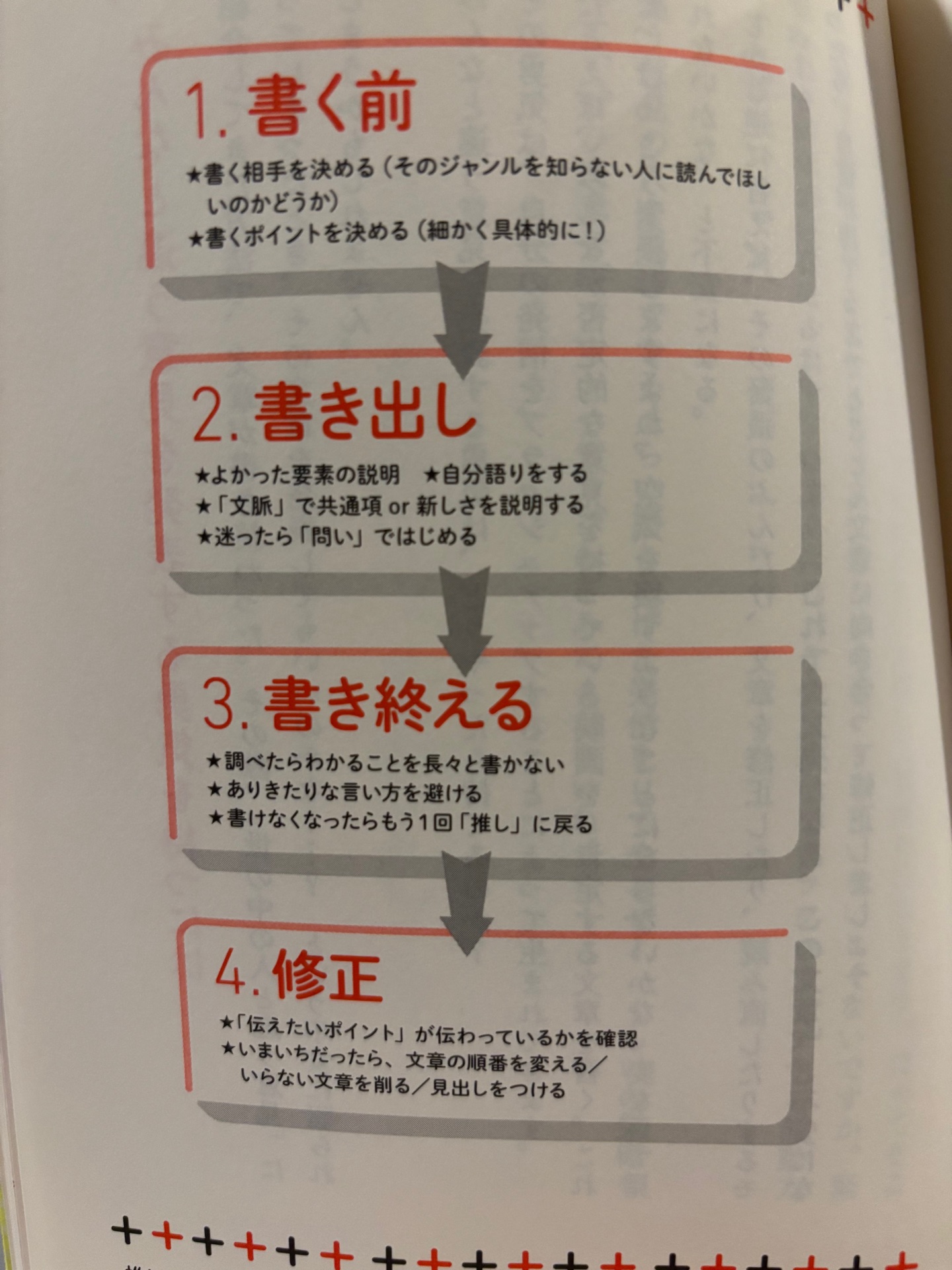 推しの素晴らしさを語りたいのに「やばい!」しかでてこない自分の言葉でつくるオタク文章術