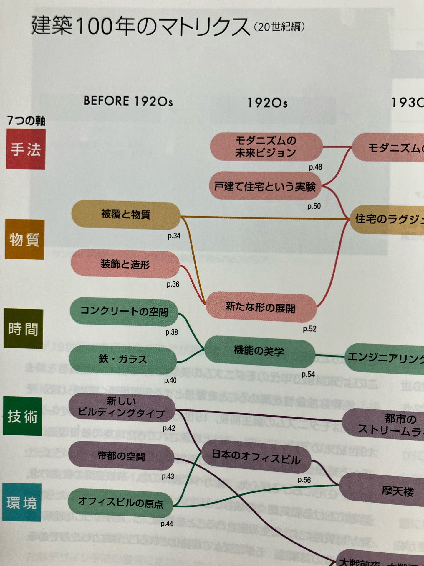 新建築2025年8月号／建築100年_Part1