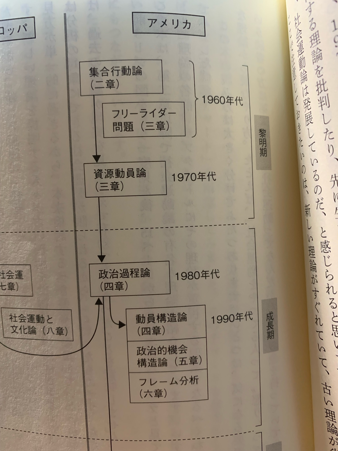 なぜ社会は変わるのか　はじめての社会運動論