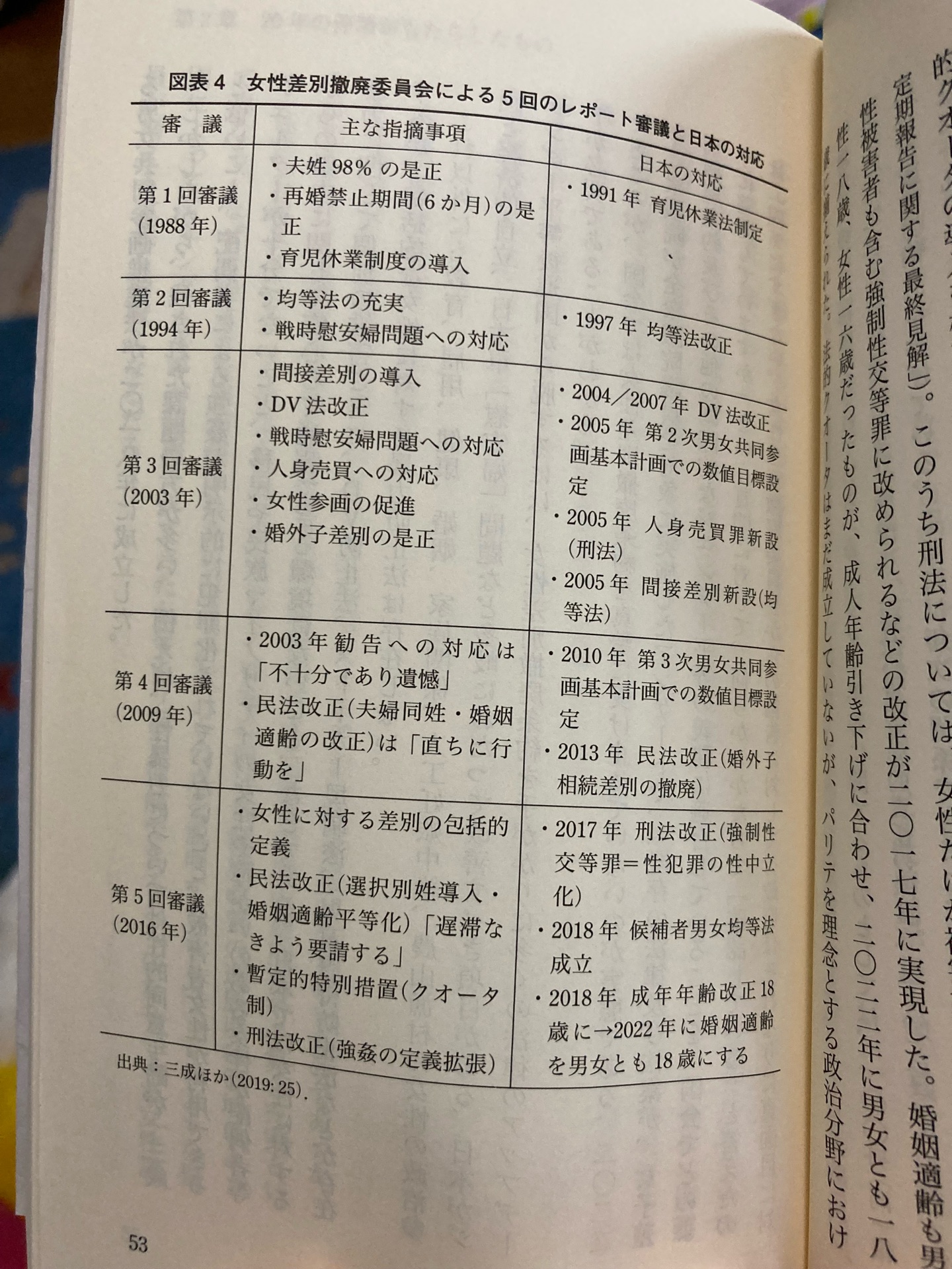 さらば，男性政治