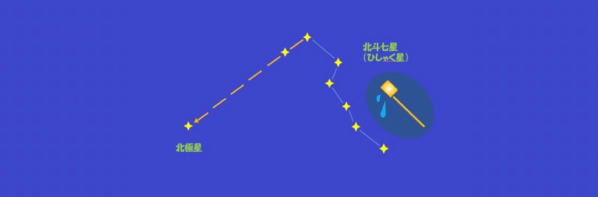 キラキラ星